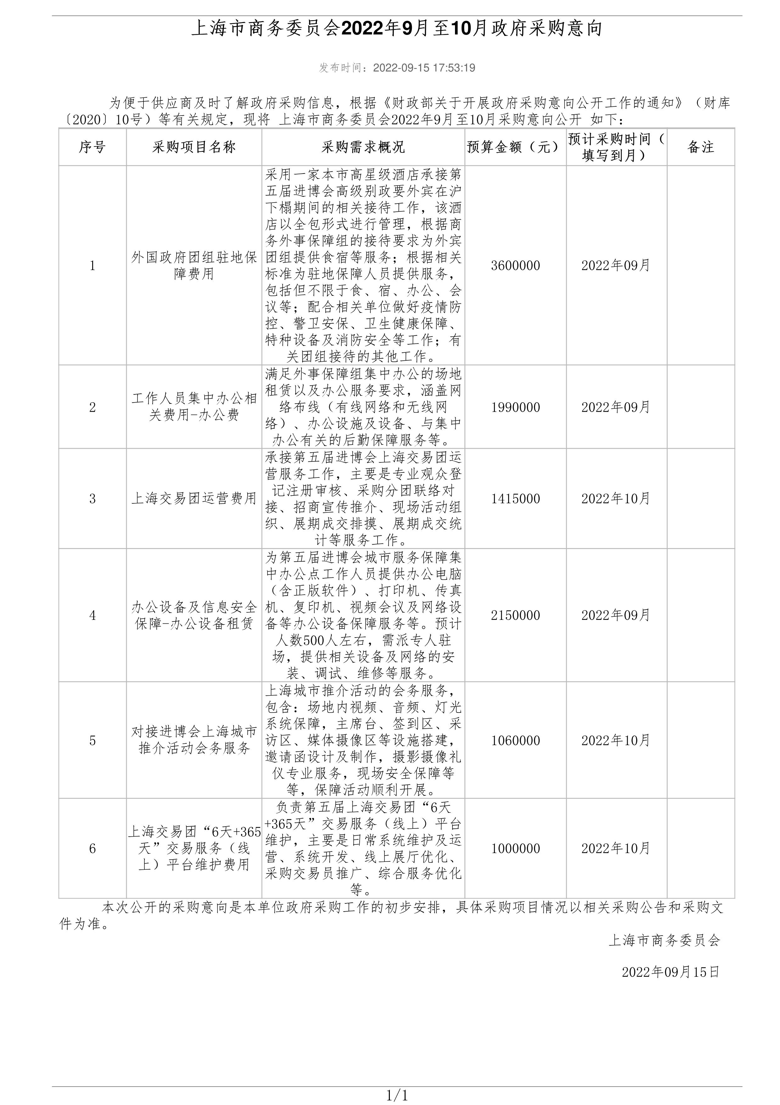 上海市商务委员会2022年9月至10月政府采购意向_01.jpg