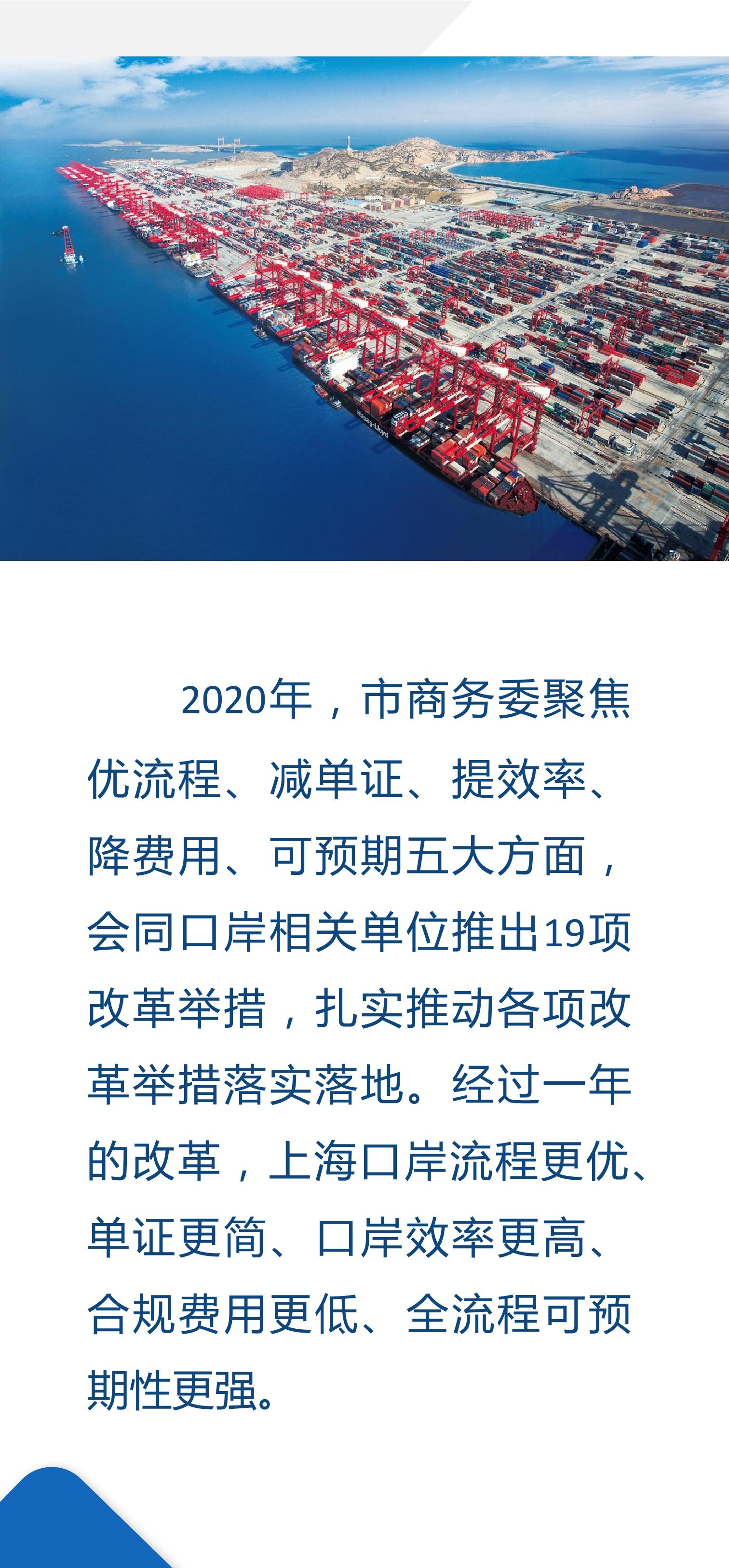 一张图回顾2020：提效降费优化流程 上海跨境贸易营商环境持续优化！