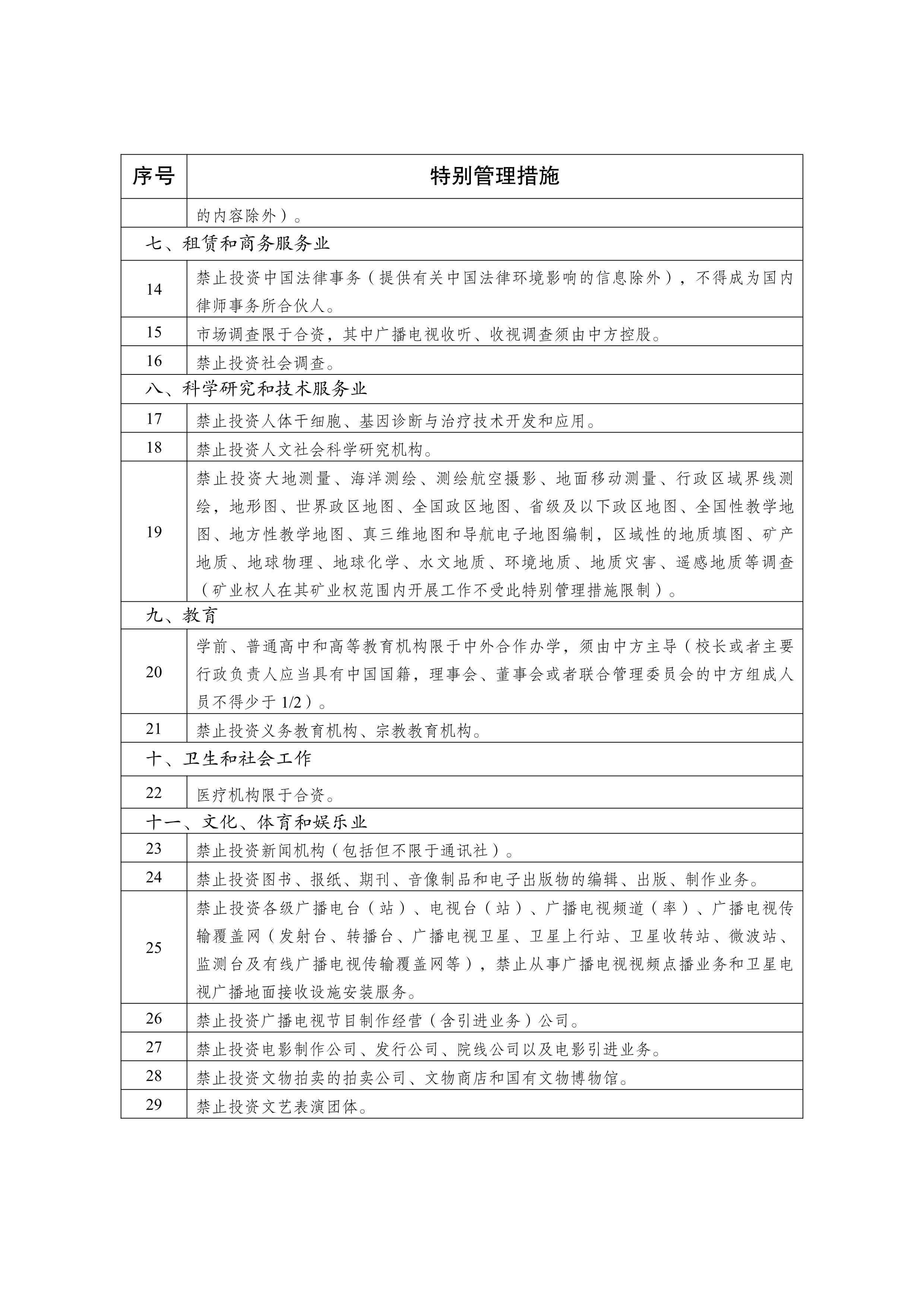 附件：外商投资准入特别管理措施（负面清单）（2024年版）_04.png