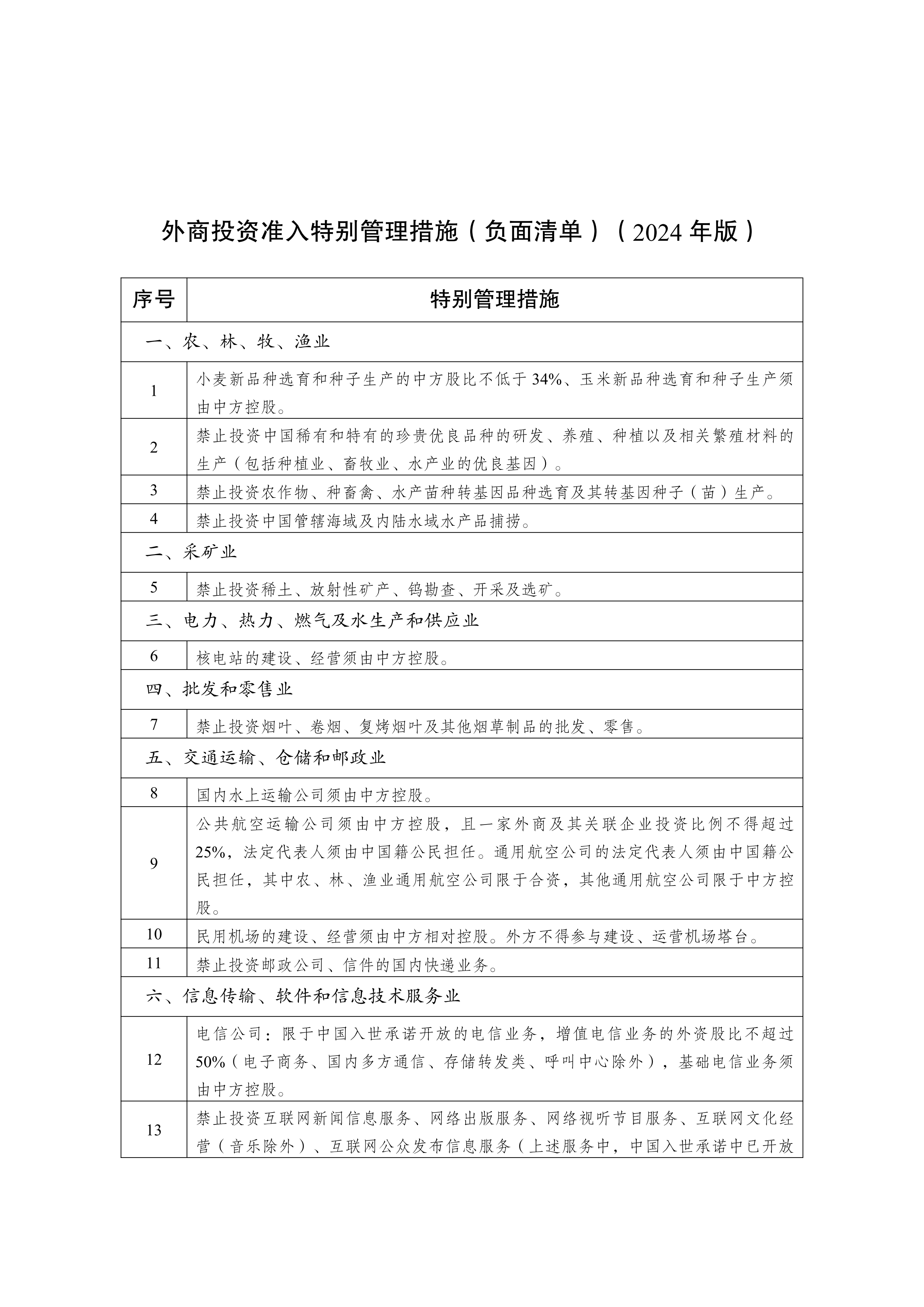 附件：外商投资准入特别管理措施（负面清单）（2024年版）_03.png