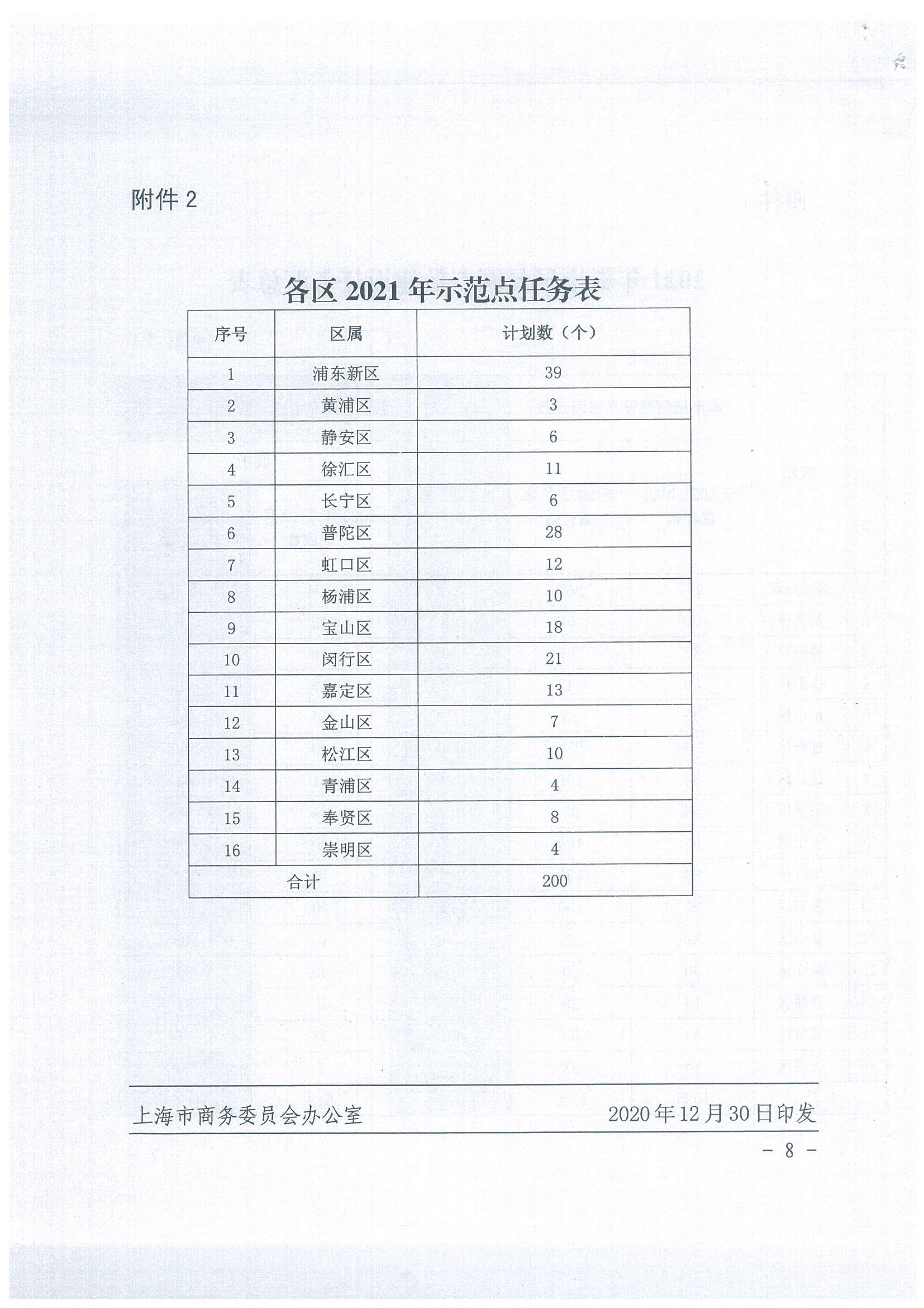 市商务委关于印发《2021年早餐工程实施方案》的通知_08.jpg